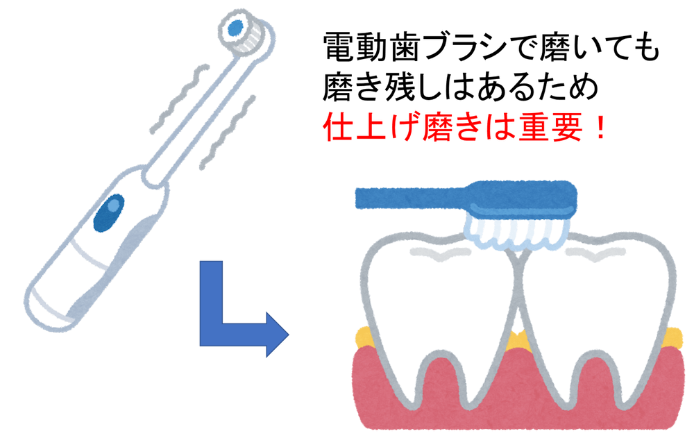 子供に電動歯ブラシ